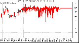 Milwaukee Weather Wind Direction (Last 24 Hours)