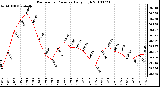 Milwaukee Weather Barometric Pressure Daily High