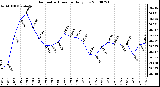 Milwaukee Weather Barometric Pressure Daily Low