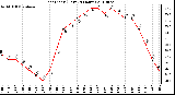 Milwaukee Weather Heat Index (Last 24 Hours)