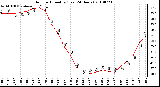 Milwaukee Weather Outdoor Humidity (Last 24 Hours)