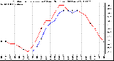 Milwaukee Weather Outdoor Temperature (vs) Wind Chill (Last 24 Hours)