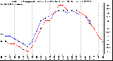 Milwaukee Weather Outdoor Temperature (vs) Heat Index (Last 24 Hours)