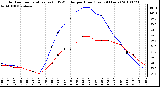 Milwaukee Weather Outdoor Temperature (vs) THSW Index per Hour (Last 24 Hours)