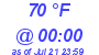 Milwaukee Weather Dewpoint High High Today