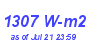 Milwaukee Weather Solar Radiation High Year