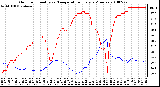 Milwaukee Weather Outdoor Humidity vs. Temperature Every 5 Minutes