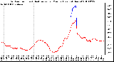 Milwaukee Weather Outdoor Temp (vs) Heat Index per Minute (Last 24 Hours)