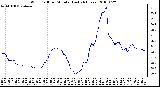 Milwaukee Weather Wind Chill per Minute (Last 24 Hours)