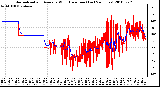 Milwaukee Weather Normalized and Average Wind Direction (Last 24 Hours)