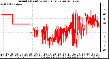 Milwaukee Weather Normalized Wind Direction (Last 24 Hours)