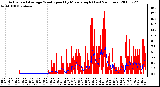 Milwaukee Weather Actual and Average Wind Speed by Minute mph (Last 24 Hours)