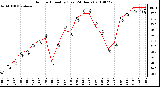 Milwaukee Weather Outdoor Humidity (Last 24 Hours)