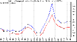 Milwaukee Weather Outdoor Temperature (vs) Heat Index (Last 24 Hours)