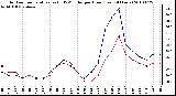 Milwaukee Weather Outdoor Temperature (vs) THSW Index per Hour (Last 24 Hours)