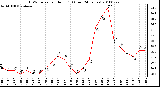 Milwaukee Weather THSW Index per Hour (F) (Last 24 Hours)