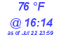 Milwaukee Weather Dewpoint High High Today