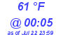 Milwaukee Weather Dewpoint High Low Today