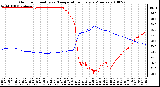 Milwaukee Weather Outdoor Humidity vs. Temperature Every 5 Minutes