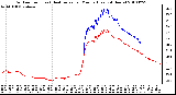 Milwaukee Weather Outdoor Temp (vs) Heat Index per Minute (Last 24 Hours)