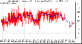 Milwaukee Weather Normalized and Average Wind Direction (Last 24 Hours)