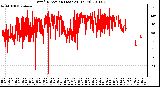 Milwaukee Weather Wind Direction (Last 24 Hours)