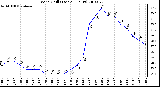 Milwaukee Weather Wind Chill (Last 24 Hours)