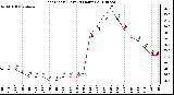 Milwaukee Weather Heat Index (Last 24 Hours)