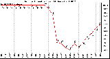 Milwaukee Weather Outdoor Humidity (Last 24 Hours)