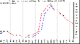 Milwaukee Weather Outdoor Temperature (vs) Wind Chill (Last 24 Hours)