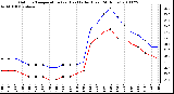 Milwaukee Weather Outdoor Temperature (vs) Heat Index (Last 24 Hours)