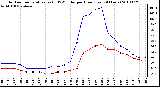 Milwaukee Weather Outdoor Temperature (vs) THSW Index per Hour (Last 24 Hours)