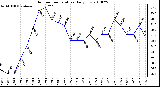 Milwaukee Weather Outdoor Temperature Daily Low