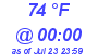 Milwaukee Weather Dewpoint High High Today