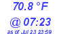 Milwaukee Weather Temperature Low Today