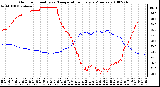 Milwaukee Weather Outdoor Humidity vs. Temperature Every 5 Minutes