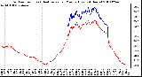 Milwaukee Weather Outdoor Temp (vs) Heat Index per Minute (Last 24 Hours)