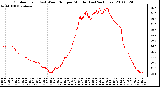 Milwaukee Weather Outdoor Temp (vs) Wind Chill per Minute (Last 24 Hours)