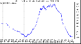 Milwaukee Weather Wind Chill per Minute (Last 24 Hours)