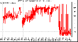 Milwaukee Weather Wind Direction (Last 24 Hours)