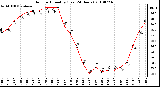 Milwaukee Weather Outdoor Humidity (Last 24 Hours)