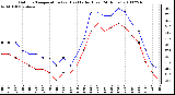 Milwaukee Weather Outdoor Temperature (vs) Heat Index (Last 24 Hours)