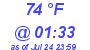 Milwaukee Weather Dewpoint High High Today