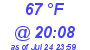 Milwaukee Weather Dewpoint High Low Today