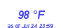 Milwaukee Weather Heat Index High Month