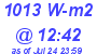 Milwaukee Weather Solar Radiation High Today