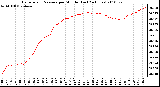 Milwaukee Weather Barometric Pressure per Minute (Last 24 Hours)