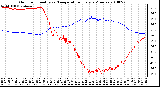 Milwaukee Weather Outdoor Humidity vs. Temperature Every 5 Minutes