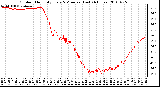 Milwaukee Weather Outdoor Humidity Every 5 Minutes (Last 24 Hours)