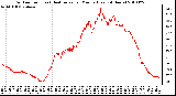 Milwaukee Weather Outdoor Temp (vs) Heat Index per Minute (Last 24 Hours)